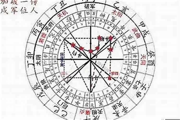 紫微斗数 八字