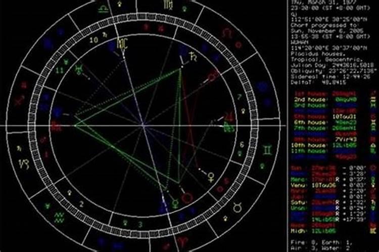 倪海厦紫斗数命宫身宫和各星的排例方法
