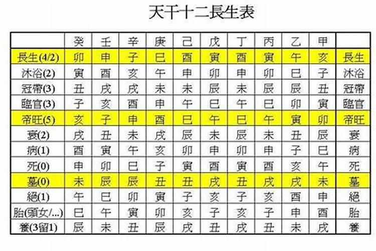 八字算婚姻:男金命跟女木命的婚姻配吗？