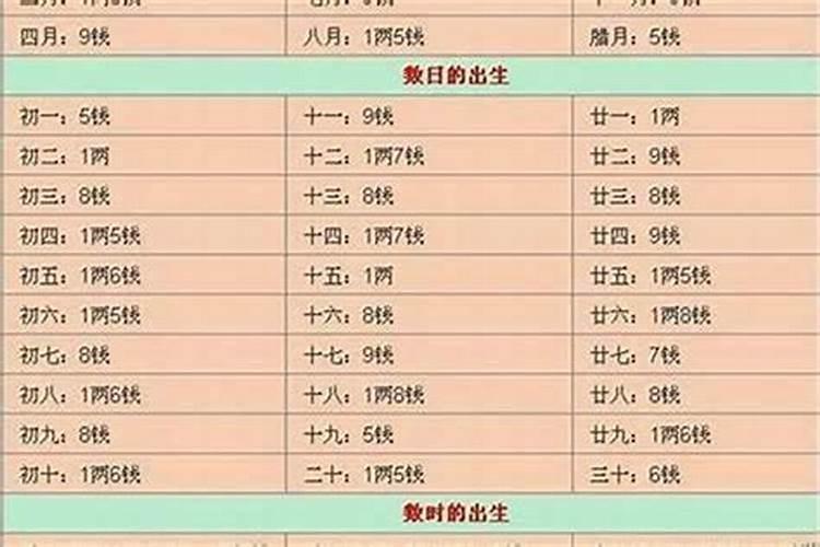 生辰八字算命几斤几两对照表？