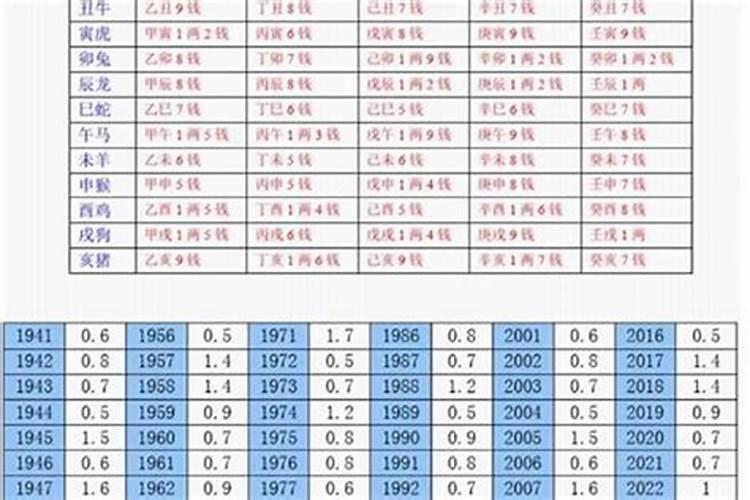 2025年属相犯太岁的有哪些