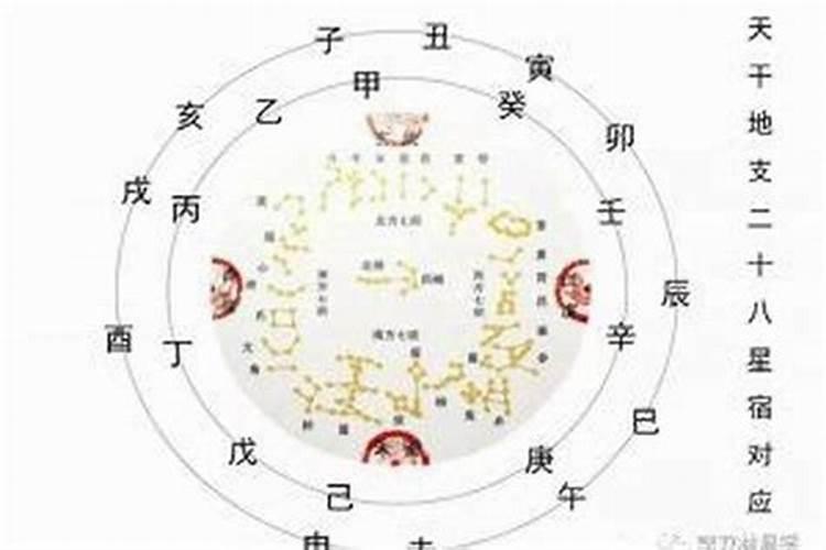 怎么看夫妻八字合财不合财