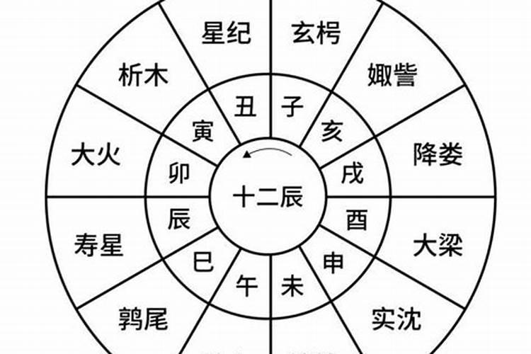 催桃花运用什么方法 蕞快蕞好的催桃花方法