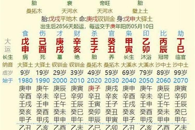 如果出生日子和时辰不好 可以改吗
