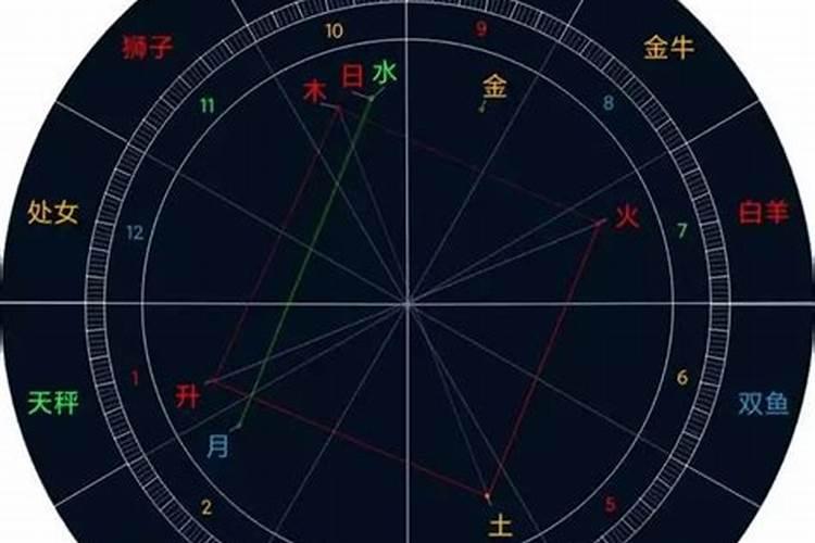 五毒日是哪几日？