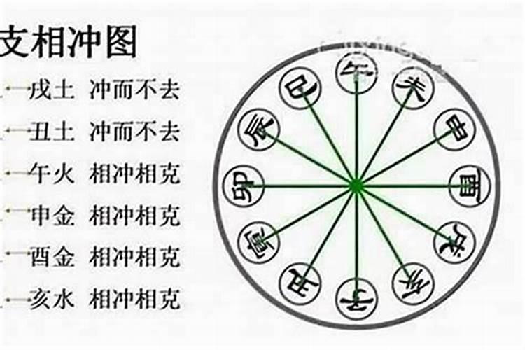 八字是怎么算命的？