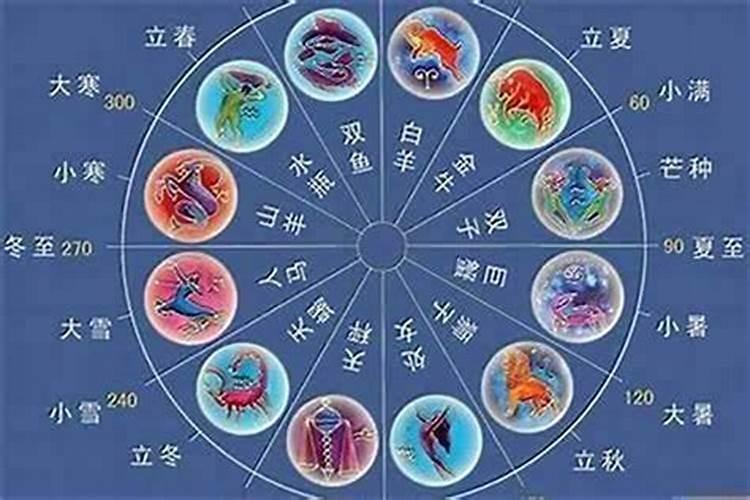 婚配讲生肖还是讲星座,合婚要讲属相吗
