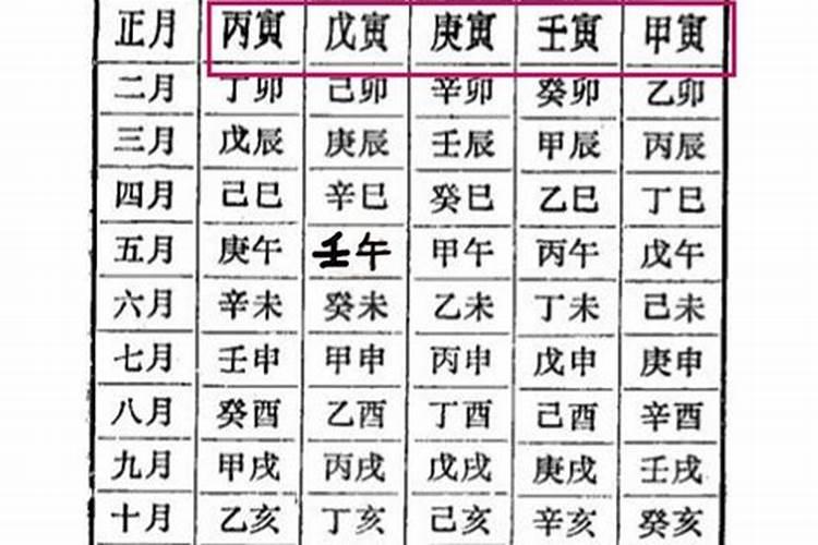 请看一下这个八字的姻缘:戊辰 壬戌 戊戌 丁巳 男。今年怎么样 哪年遇...
