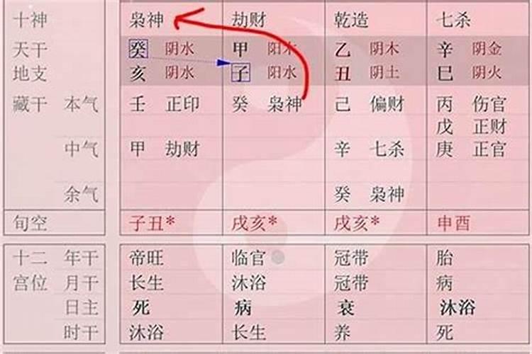 69年属鸡人晚年命运状况,一生命运详解