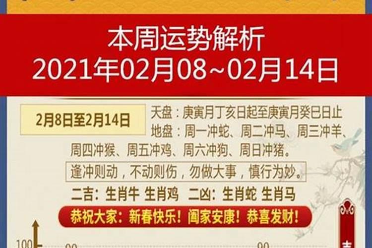 癸卯年什么人运势好