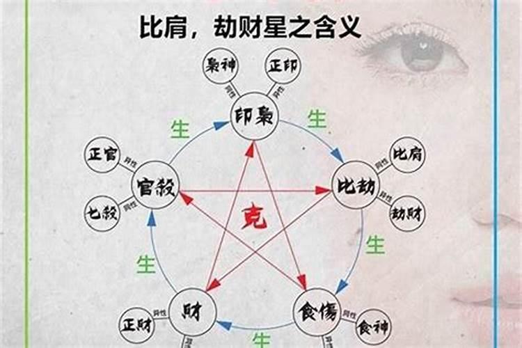 生辰八字中的时柱怎么确定