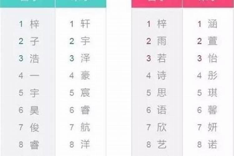男孩名字打分高的霸气冷酷的名字