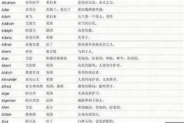 聪明勇敢的男孩名字取名283个,聪明有出息的男孩名字