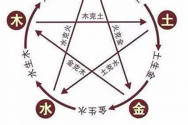 配偶星在哪一个柱上怎么判断