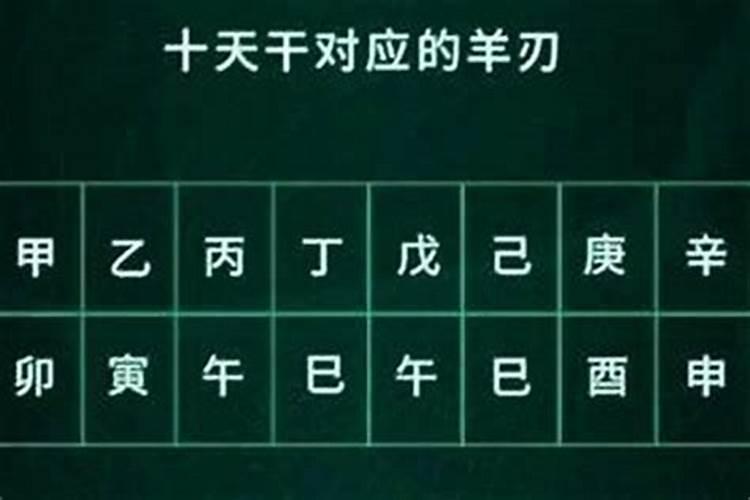 八字带羊刃是什么意思？
