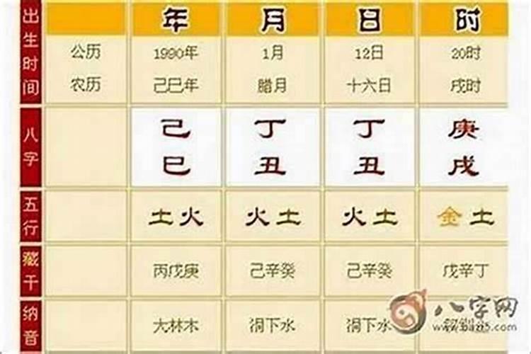 女人八字夫妻宫在哪里 生辰八字婚姻宫解析？