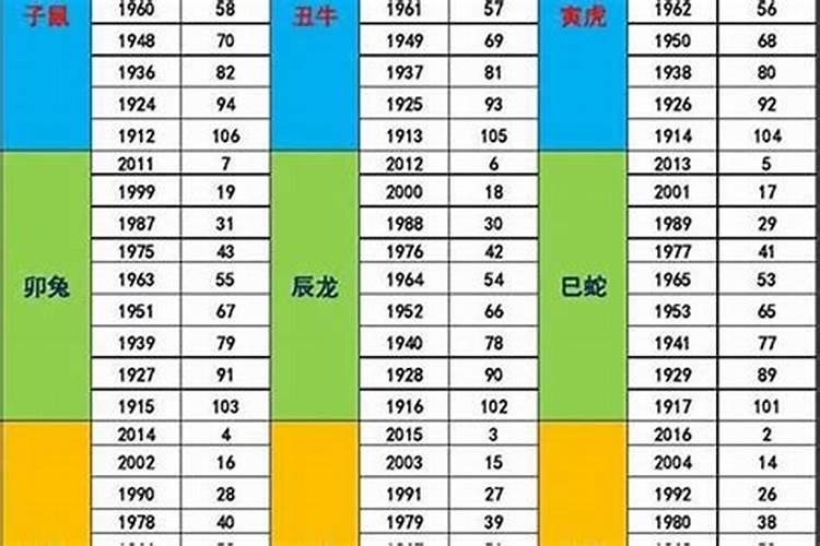 生肖猴2004年2025年运势如何 生肖猴2004年2025年全年运势