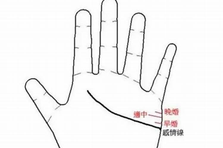 离婚的手相特征 有何说法？