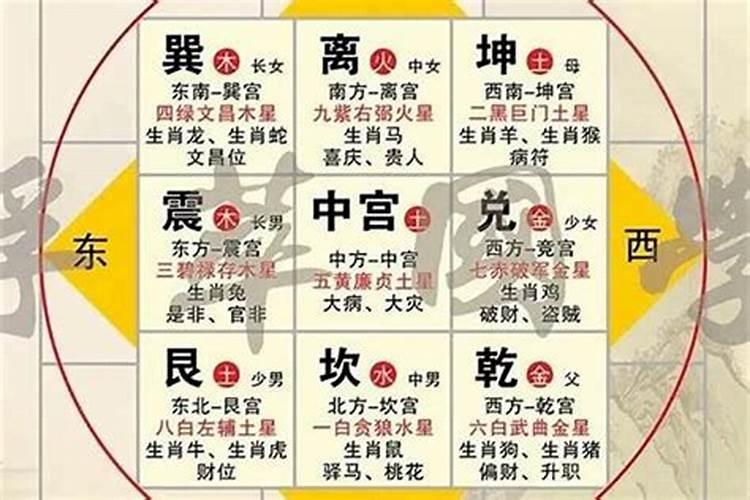 八字测算你是不是有二婚命
