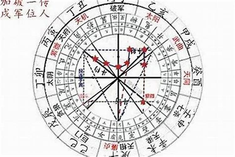 什么样的八字容易成名
