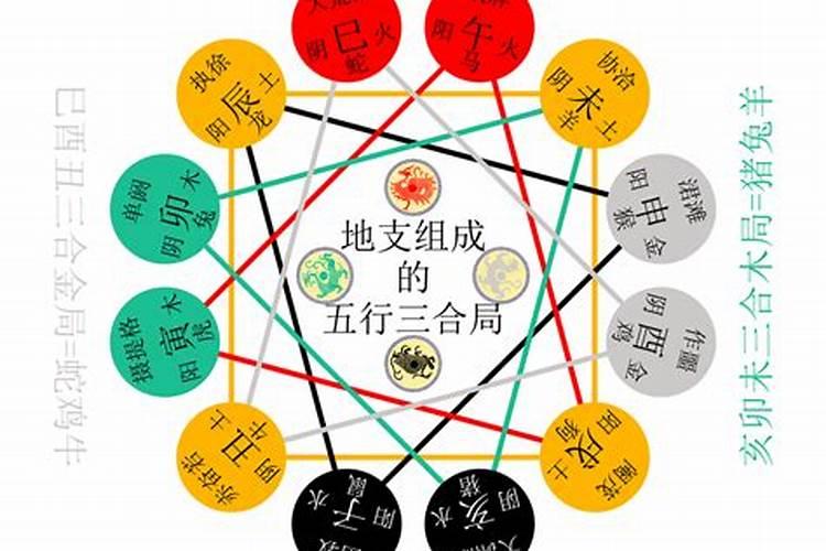 八字地支三合