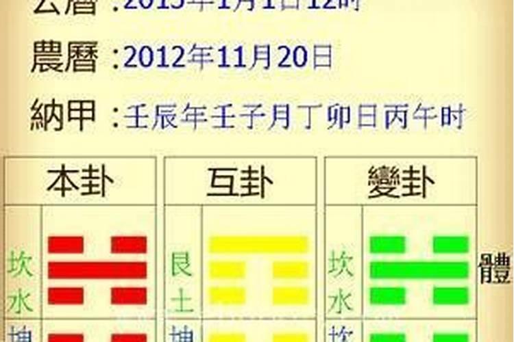 梅花易数起卦