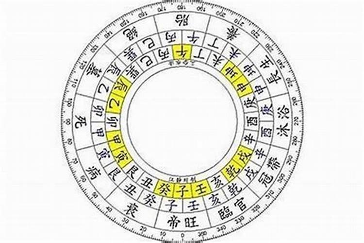 五帝钱挂在家里什么位置好？