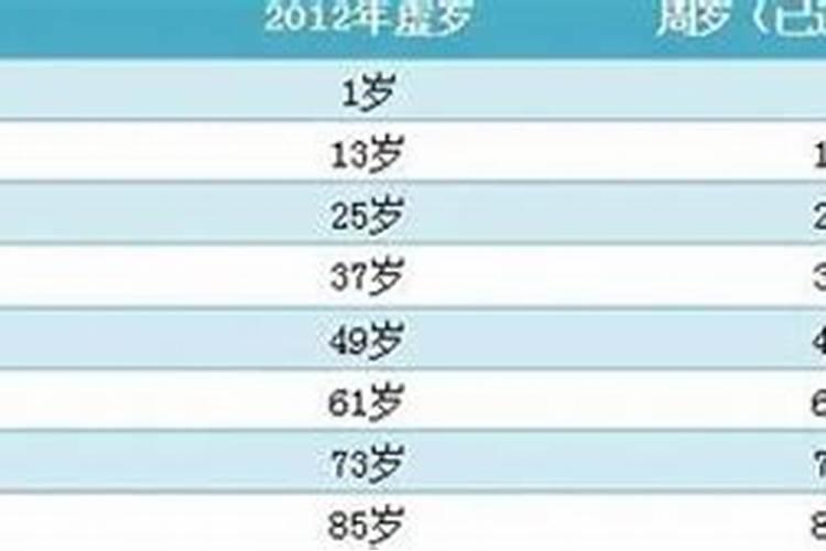 2025年犯太岁的生肖马怎么化解 2025年犯太岁的生肖马怎么躲星