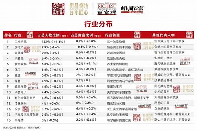 算命免费 生辰八字 婚姻准吗