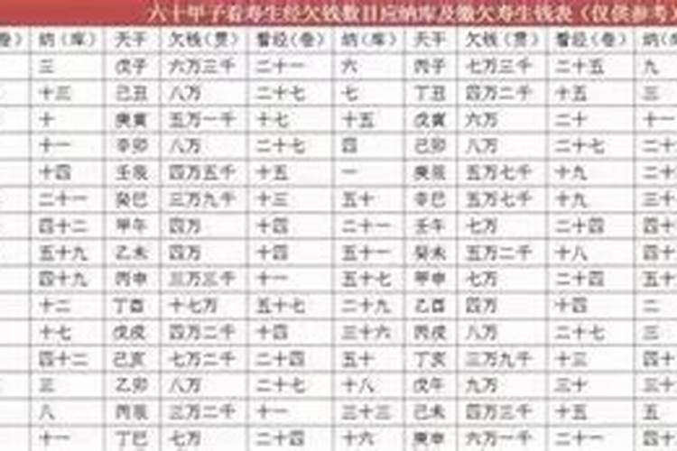 受生债看经多少卷怎么还