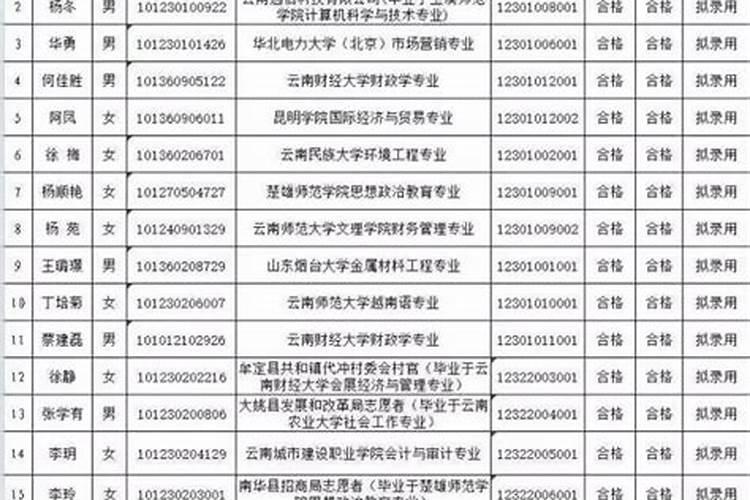 诚请大师帮忙算下八字及09年运程