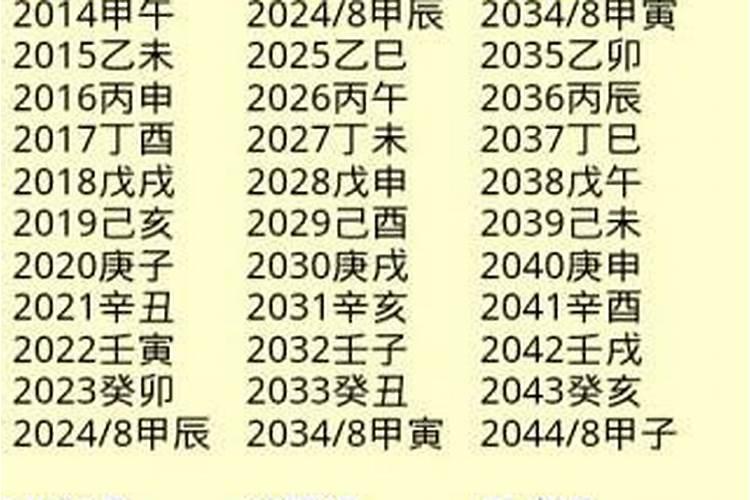 2025年各属相运势及运程