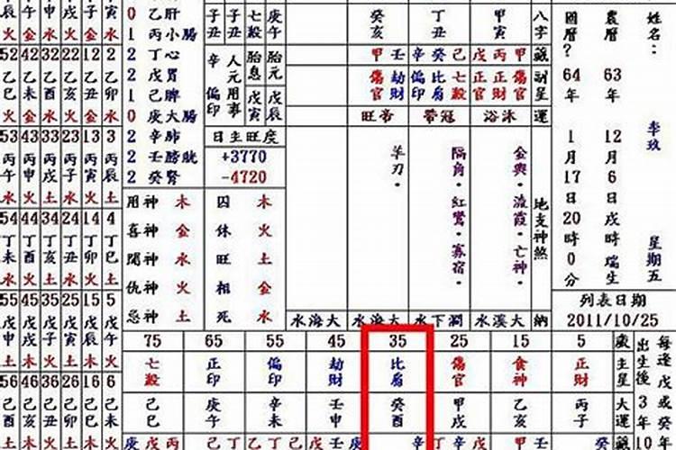 八字月柱七杀女非常厉害是真的吗女带七杀的益处
