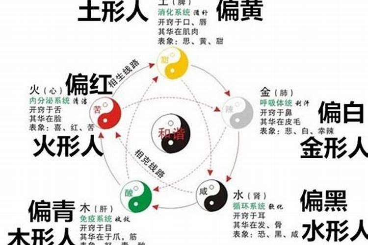 八字五行金多如何化解厄运？