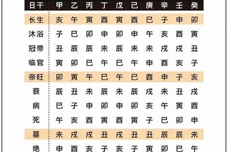 生辰八字能算出有几个孩子吗,人的生辰八字是如何计算得出的？