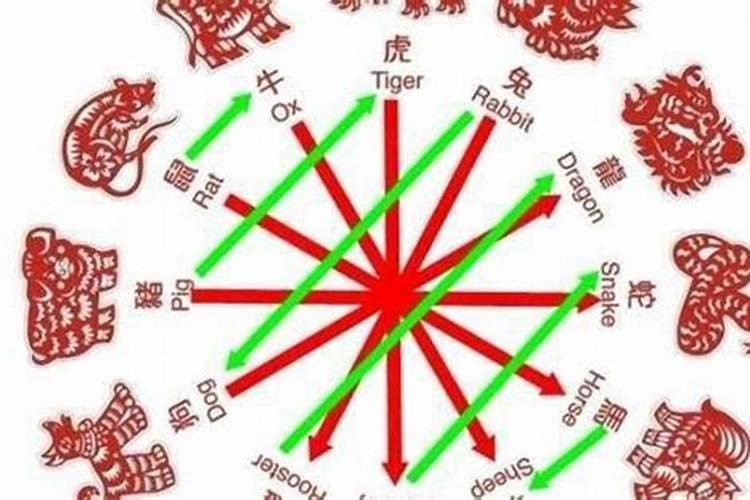 婚姻测算:八字看配偶姻缘的口诀