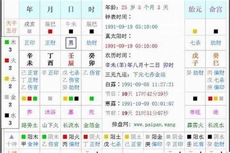 犯太岁,能参加葬礼吗