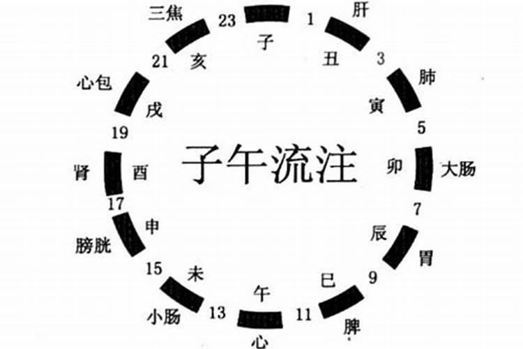 未时和酉时婚姻合吗 一生婚姻状况好吗