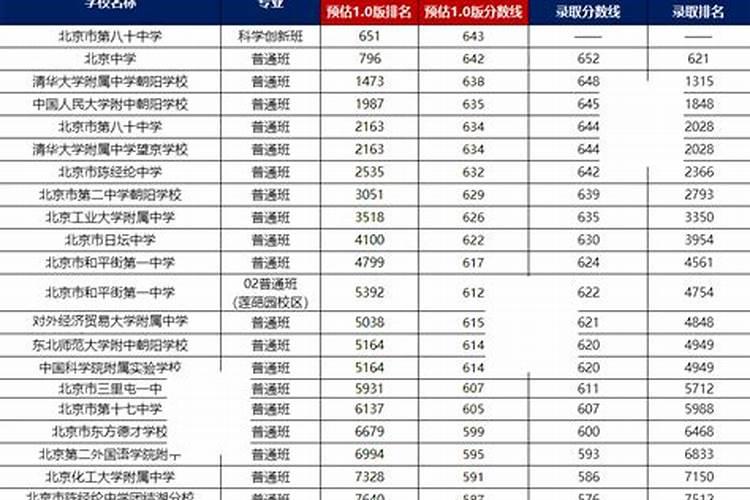 2025年运势及运程