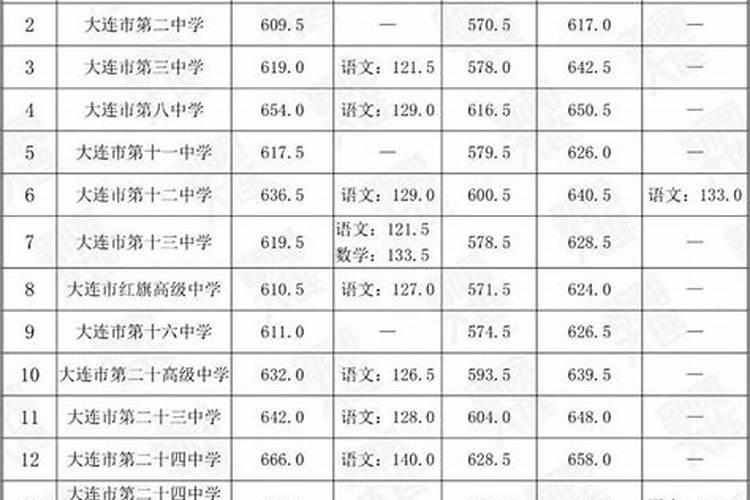 2025年运城中考范围科目