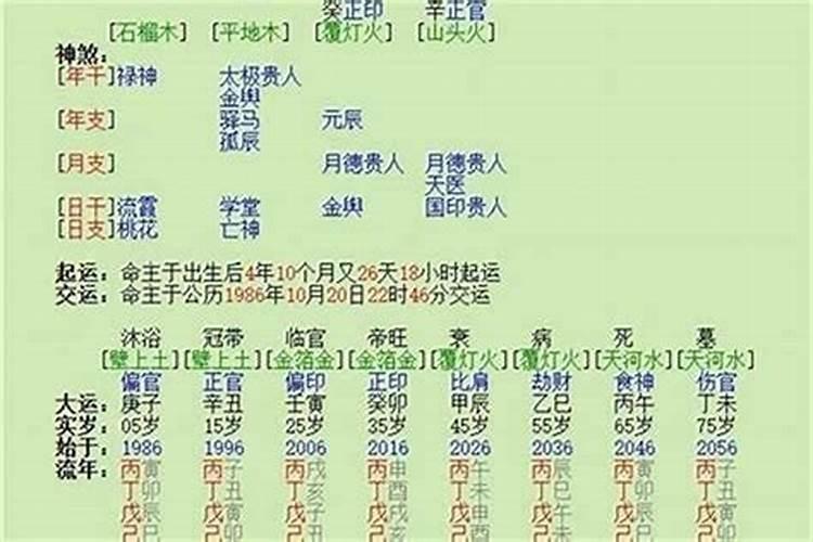 算命六运是什么意思？
