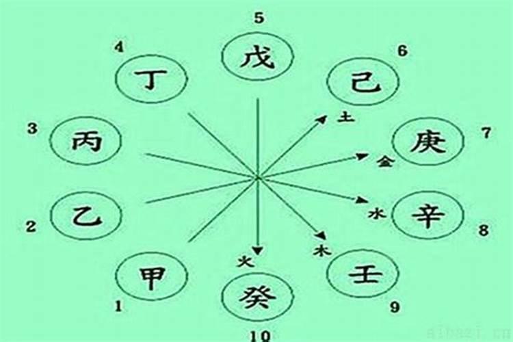 十年大运排盘八字大运流年怎么看？