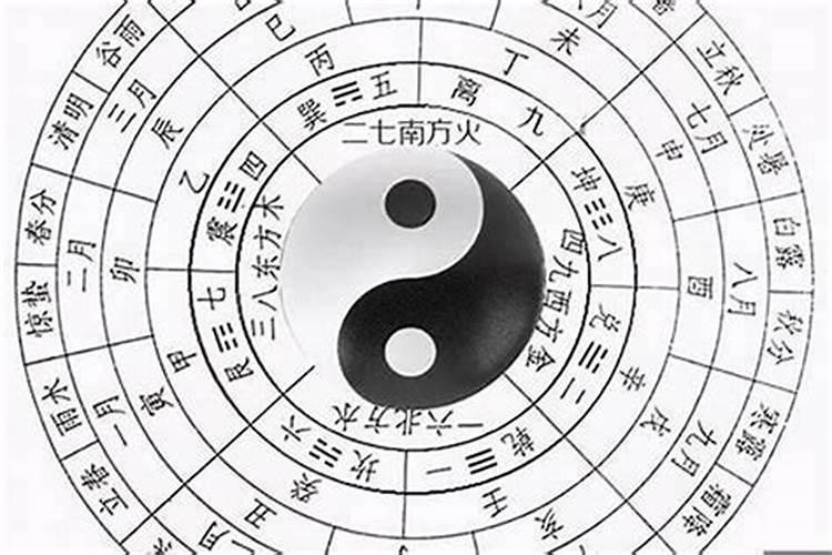 奇门遁甲怎么看？