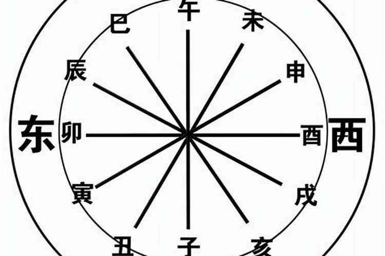 九月九当天能不能去烧纸？