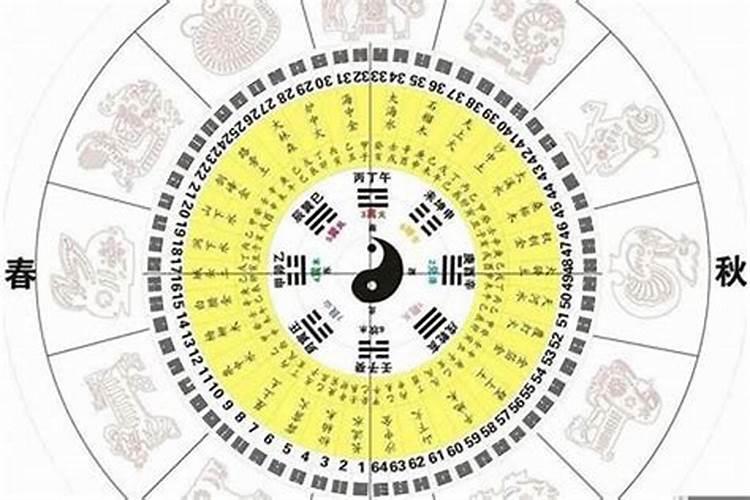 八字排盘怎么看？八字排盘中的劫财格好吗？