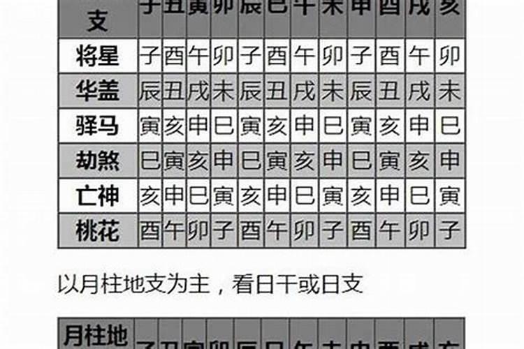 女命带天乙贵人运势好不好？
