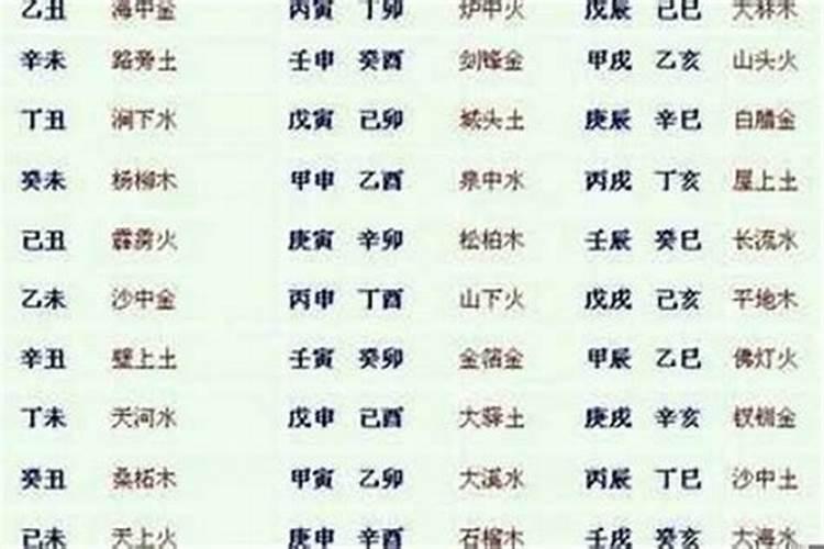 八字合婚六个字 八字看合婚的口诀？