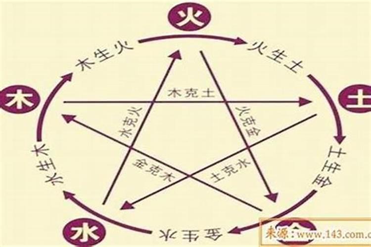 如何用五行进行婚配 八字不合的化解方法？