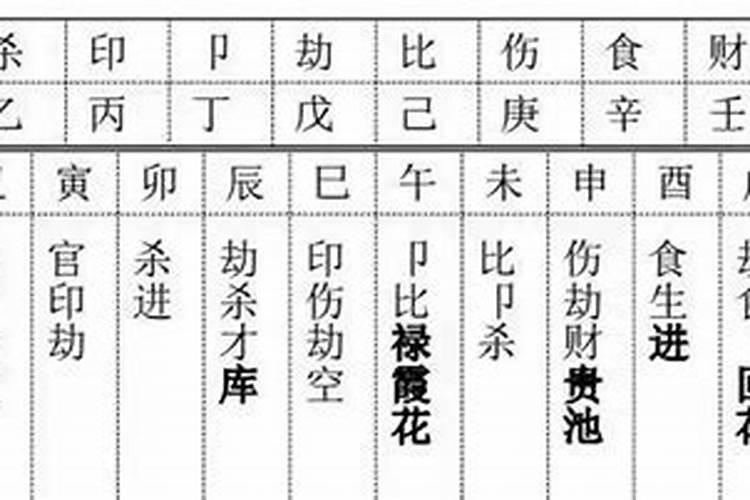 五行八字中十神是怎么推算出来的？