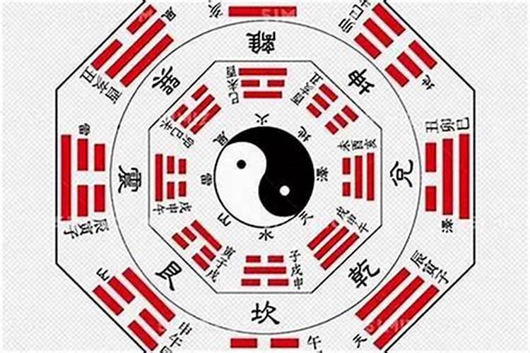 怎么用手指算卦
